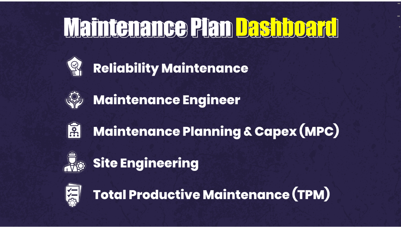 Departement Central Dashboard